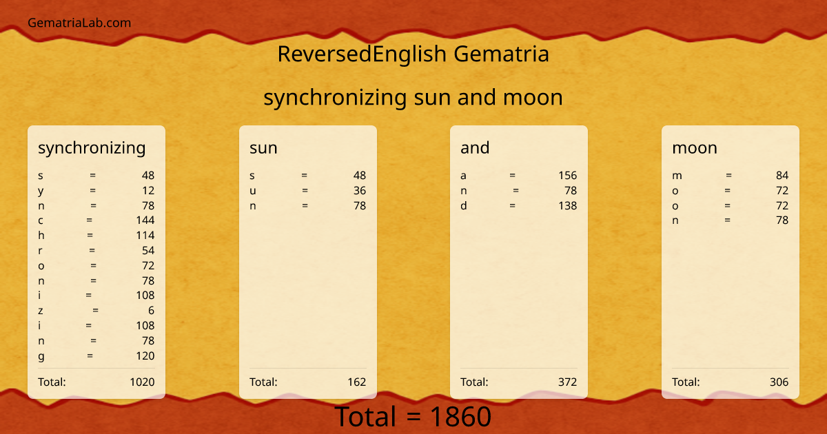 synchronizing sun and moon in reversedEnglish Gematria